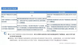 乌兰察布讨债公司